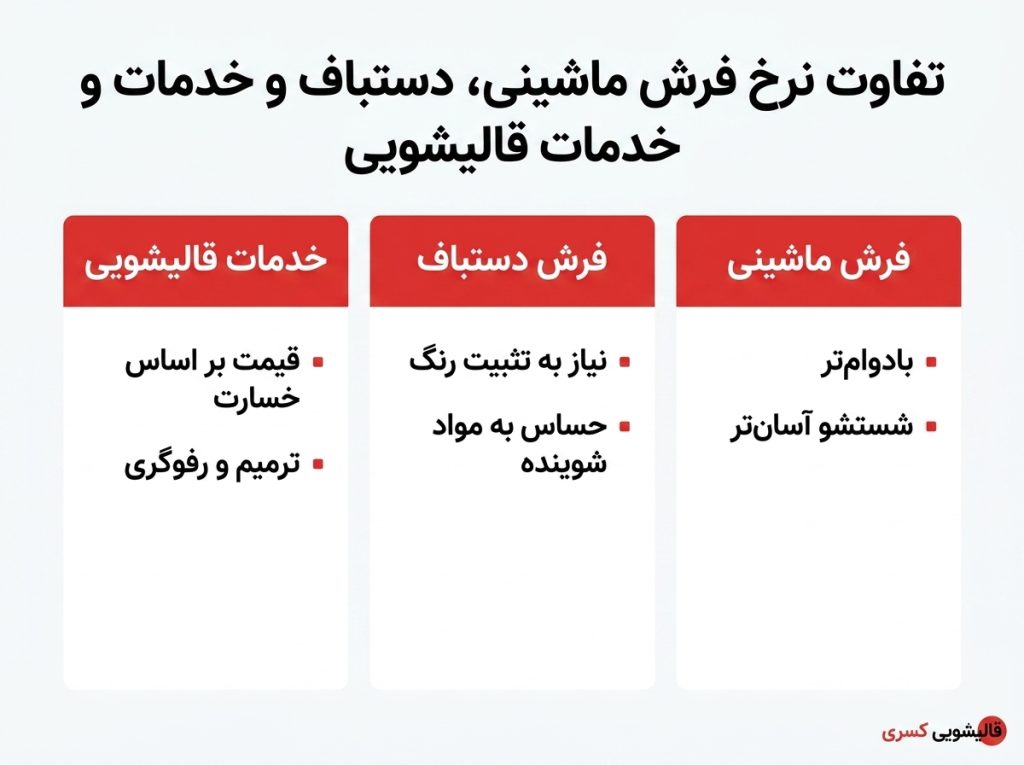 ‫مقایسه تعرفه شستشوی فرش ماشینی، دستباف و خدمات ترمیم