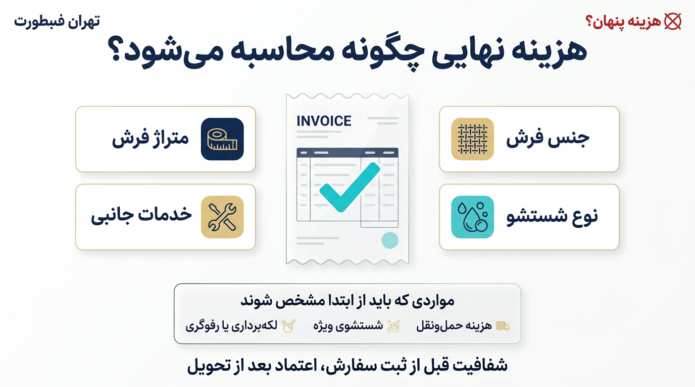 شفافیت قیمت و عوامل فاکتور